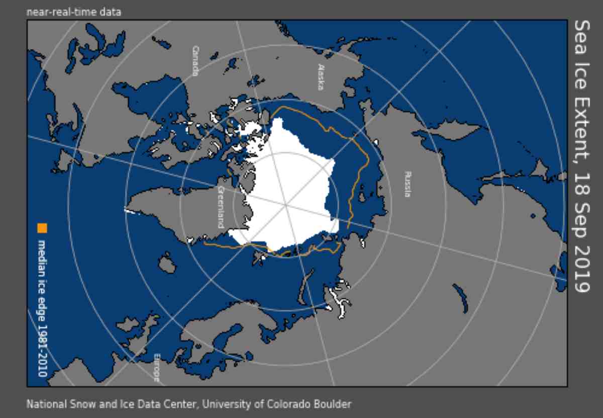 Polo Nord, estensione dei ghiacci artici nel 2019: sorprendente il bilancio!
